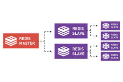 آغاز کار با ابزار Redis cluster